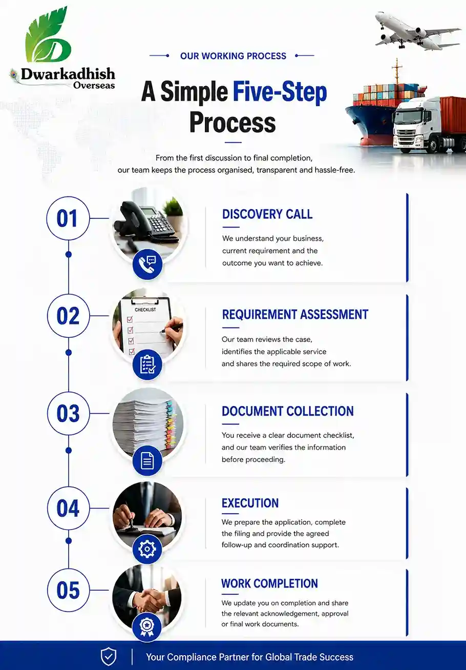 Our Working Process