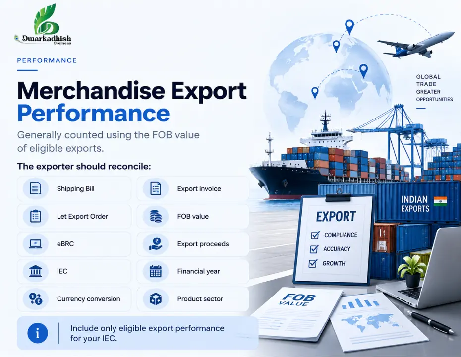 Merchandise Export Performance
